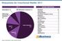 Shopsysteme der Crosschannel-Händler 2017 Shopsysteme der Crosschannel-Händler 2017