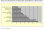 Anstieg der Besucherzahlen pro Websitekategorie (Vergleich @home und @home/@work)