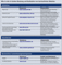 Who is who in Sachen Beratung und Realisation von Barrierefreien Websites