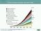 B2B-Onlinehandel B2B-Onlinehandel