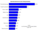 Wachstumsbranchen im Dialogmarketing