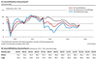 Entwicklung des Ifo-Geschftsklima-Index im Mrz 2024