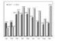Online-Bruttowerbeaufwendungen in Deutschland Jan.  Sep. 2001 vs. 2002 in TEUR