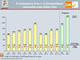 B2C-Umsatz im ECommerce