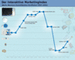 Der interaktive Marketingindex