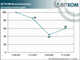 BITKOM-Branchenindex - Umsatzerwartungen