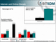 BITKOM-Branchenindex - Umsatzerwartungen