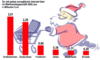 So viel geben europische Internet-User im Weihnachtsgescht 2002 aus