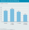 Anteil der Online-Shopper nach Online-Erfahrung