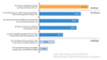 Was den Nutzern bei der Textlink-Gestaltung zusagt