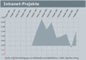 Intranet-Projekte - Juni 2003