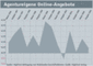 Agentureigene Online-Angebote - Juni 2003