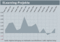 ELearning-Projekte - Juni 2003