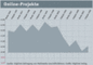 Online-Projekte - Juni 2003