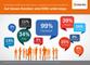 Welche Social-Media-Kanle KMUs 2015 nutzen