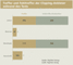 Treffer und Fehltreffer der Clipping-Anbieter whrend des Tests