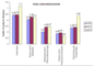 Die Entwicklung des  Internet-Sicherheitsindex fr Deutschland