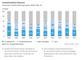  Investitionsklimaindex Payment des EHI 2007-2016
