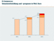 ECommerce-Umsatzentwicklung und -prognose 2001 bis 2003