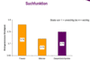 Wichtigkeit der Suchfunktion in Online-Shops