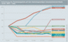 Entwicklung des Produktangebots auf dem deutschsprachigen Internet/Intranet-Markt (Index 2001 = 100)