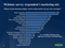 Wie US-Marketer Online-Werbung einsetzten Wie US-Marketer Online-Werbung einsetzten