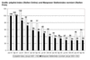 Vergleich der Entwicklung des Schweizer Jobpilot-Indizes mit dem Manpower-Index, Januar 2001 bis April 2004