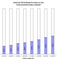 Anteil der Rich-Media-Formate an Online-Werbung
