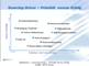Grnde fr das Outsourcing von IT- und Infrastrukturen