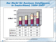 Der deutsche Markt fr Business Intelligence Software, Hardware und Services
