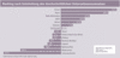 Ranking nach Entwicklung des durchschnittlichen Unternehmensumsatzes