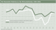 Der Wirtschaftsindex 1996-2004