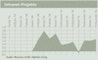 Intranet-Projekte