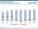 BITKOM-Branchenindex - Die Konjunktur stabilisiert sich
