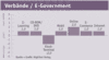 Geplante Investitionen in Interaktiv-Projekte bei Verbnden / E-Government