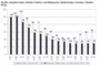 Vergleich der Entwicklung des Schweizer Jobpilot-Indizes mit dem Manpower-Index, Januar 2001 bis Juli 2004