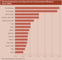 Durchschnittspreise von Keywords bei Suchmaschinen-Werbung (Juni 2004)