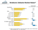 Internet-Nutzerstrukturen nach exklusiven Wochenendnutzern