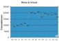 Umsatztrends bei Reise und Urlaub