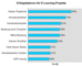 Erfolgsfaktoren fr ELearning-Projekte
