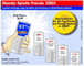 Handynutzer wollen Multiplayer-Spiele