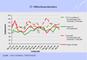 T-Investitionen im Mittelstand Index seit 1993