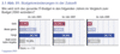 Wie sich das gesamte IT-Budget in den folgenden Jahren im Vergleich zu 2004 verndern wird