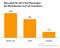 Werbeausgaben Onlineshopbetreiber 2012 Werbeausgaben Onlineshopbetreiber 2012