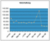 ECommerce-Umsatztrends bei Unterhaltung