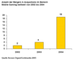 Anzahl der Mergers & Acquisitions im Bereich Mobile Gaming weltweit von 2002 bis 2004