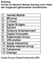 Ranking der Firmen im Bereich Mobile Gaming nach Hhe der insgesamt geflossenen Investitionen