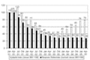 Vergleich der Entwicklung des Schweizer Jobpilot-Indizes mit dem Manpower-Index, Januar 2001 bis Mai 2005