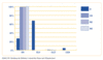 Zahlartenverwendung internationaler Shopper in deutschen Onlineshops