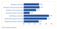 Zahlungsausfallrisiko deutscher und auslndischer Shopper